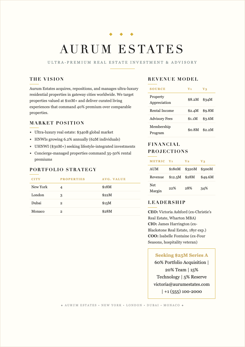 Luxury premium gold business plan